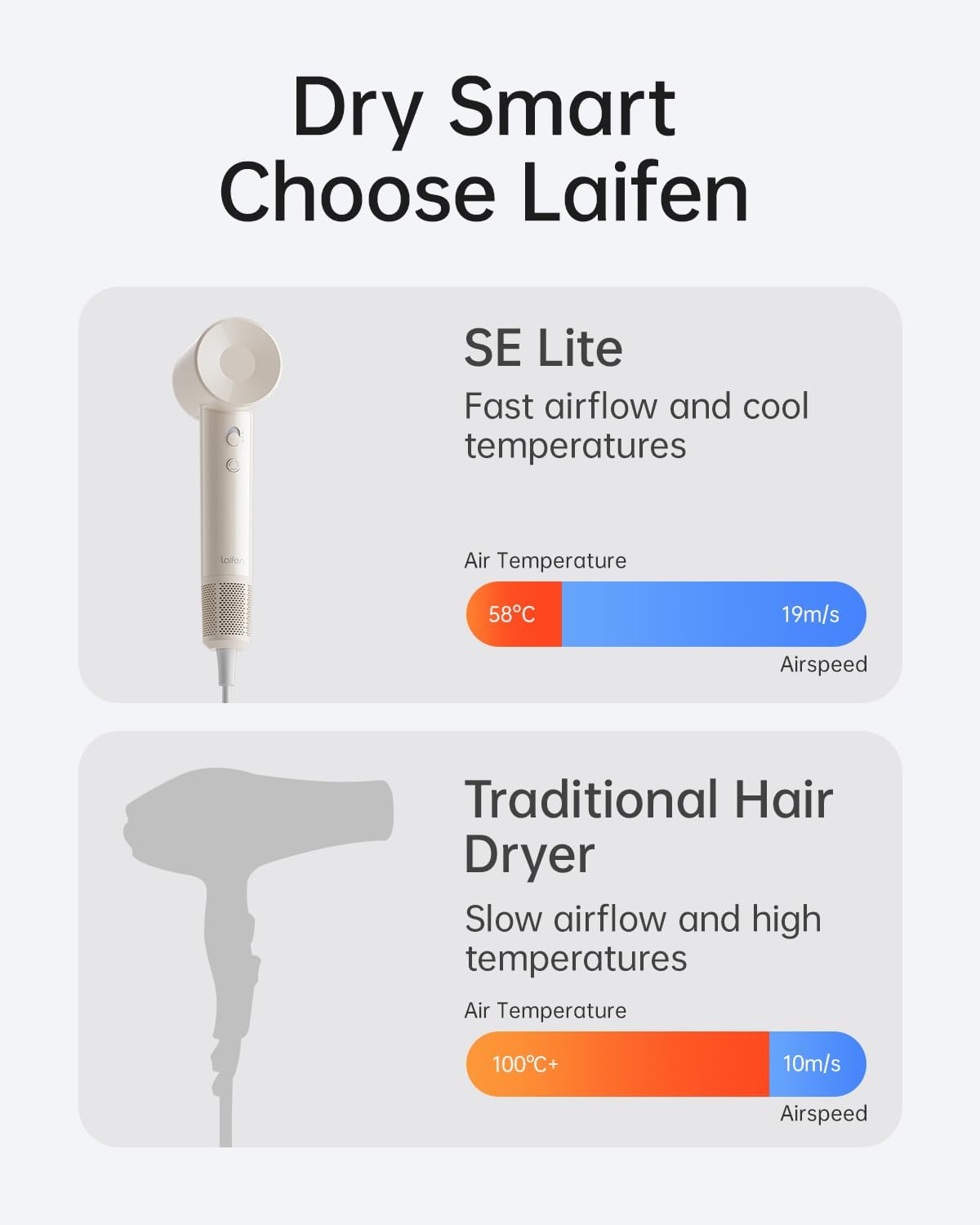 Laifen SE Lite Hair Dryer, Negative Ionic Blow Dryer with 100,000 RPM Brushless Motor for Fast Drying, High-Speed Low Noise Hair Dryer with Lightweight Design and 2 Nozzles Milktea, HD110 - Image 4