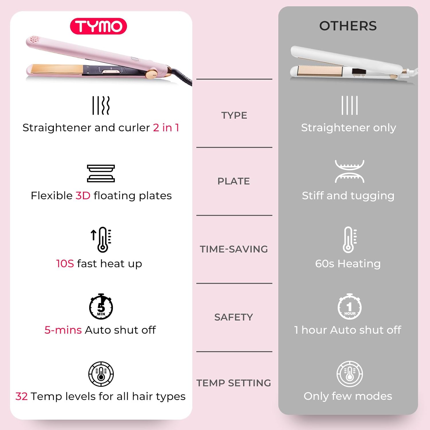 TYMO Flat Iron Hair Straightener and Curler 2 in 1 with 10s Fast Heating, 1 Inch Professional Titanium Straightening Curling Iron with 32 Adjustable Temp and Automatic Shut Off - Image 6