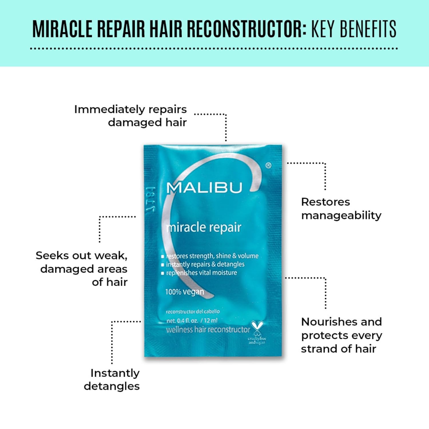 Malibu C Miracle Repair Hair Reconstructor (1 Packet) - Nourishing Hair Repair Treatment for Weak, Damaged Strands - Flax Protein & Vitamin B5 for Hair Strength - Image 4