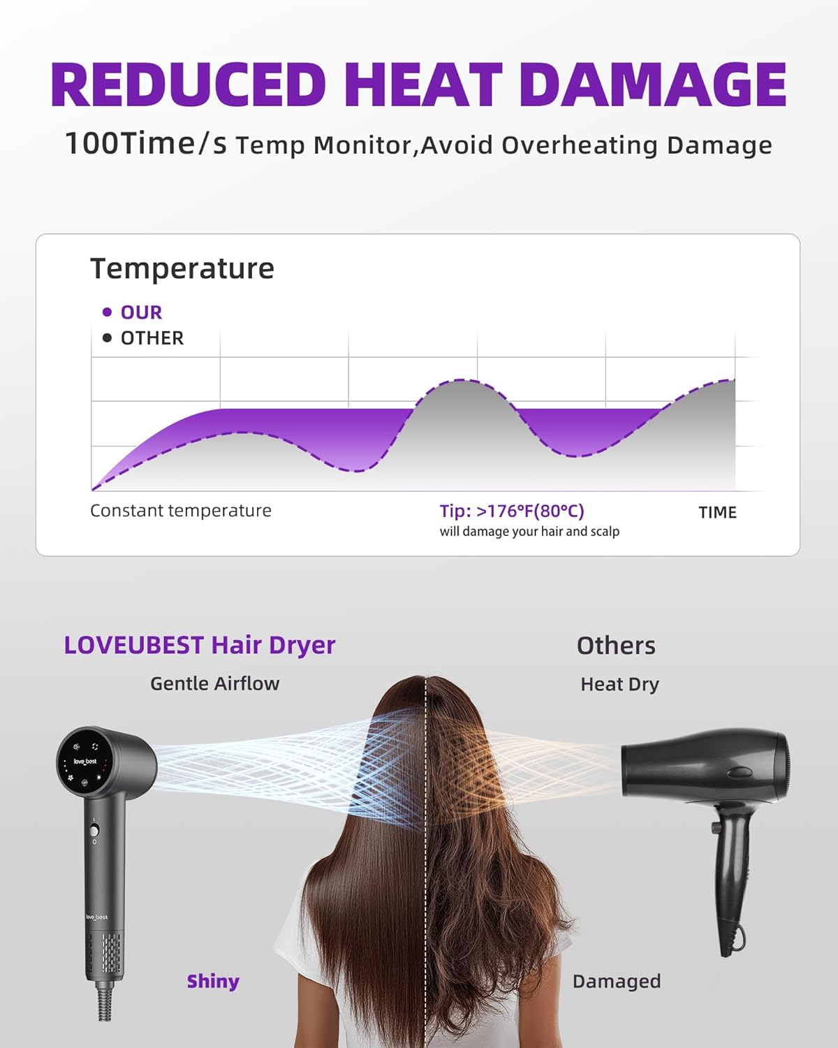Hair Dryer, Professional Ionic Hair Dryer for Fast Drying, Low Noise and Quiet, Lightweight, 600 Million Negative Ions, High-Speed Hair Blow Dryer Without Hair Damage for Women, Men, Travel, Salon - Image 4