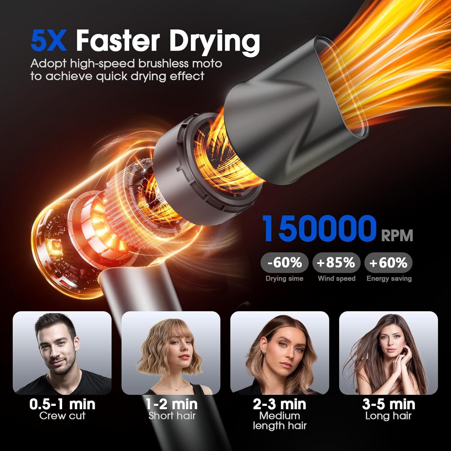 High-Speed Hair Dryer, 150000RPM Brushless Motor for Ultra-Fast Drying, 500M Ionic Negative Blow Dryer for Frizz Reduce, Low Noise Hair Blow Dryer with Magnetic Diffuser for Home Travel Salon - Image 2