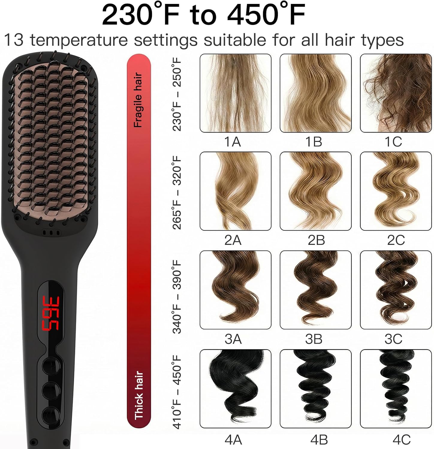 MEGAWISE Pro Ceramic Ionic Hair Straightener Brush for Home Salon, Straightening Hair Brush with 20s Heating Tech, Auto-Off, Anti-Scald with Universal Dual Voltage,Rotatable Power Cord, Black - Image 5