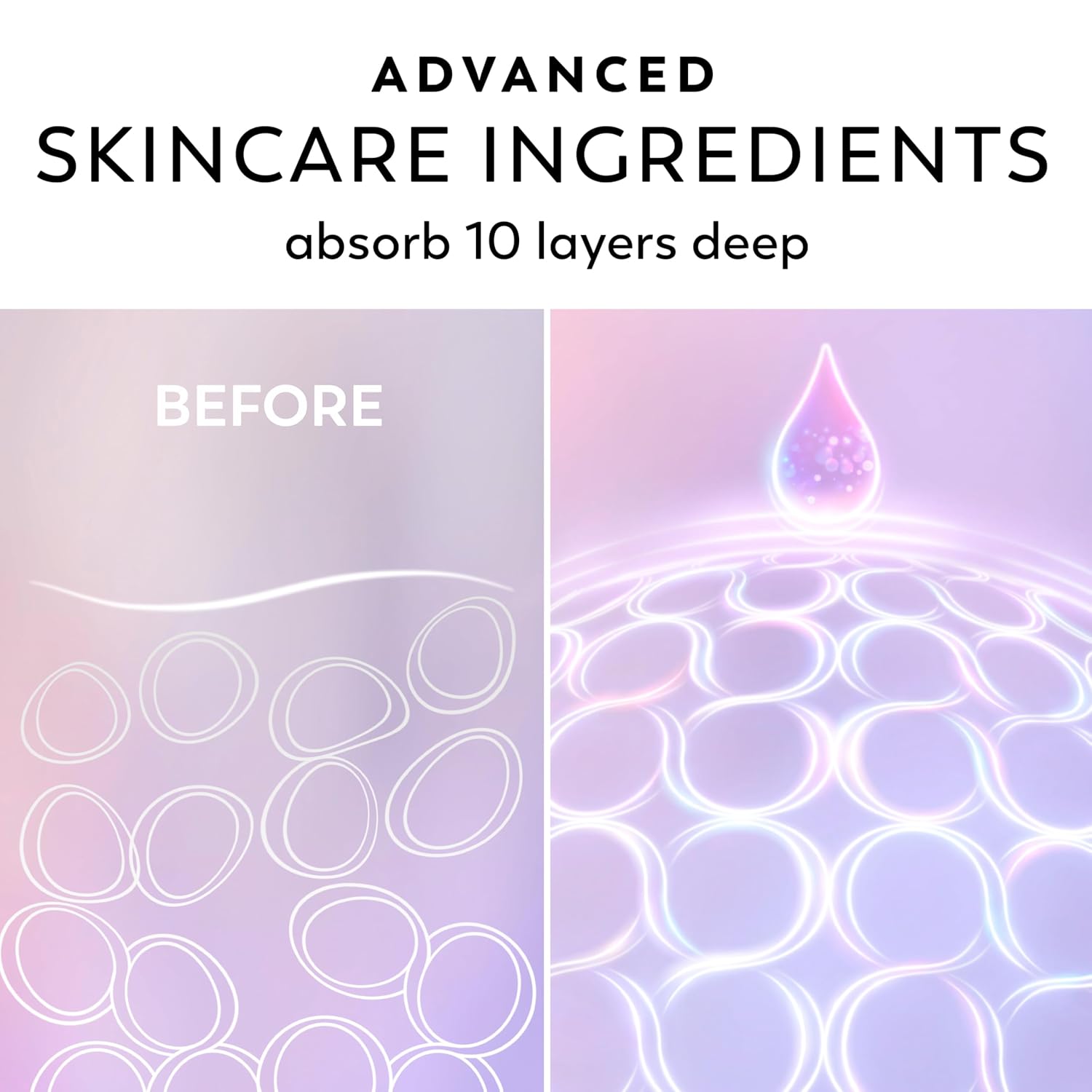 Olay Super Serum Hand & Body Lotion for Dry Skin, 24hr Long Lasting Hydration, 5+ Ingredient Complex for Bright Even Firm Luminous Skin, Sweet Vanilla & Soft Wood Scent, 18.5 fl oz - Image 5