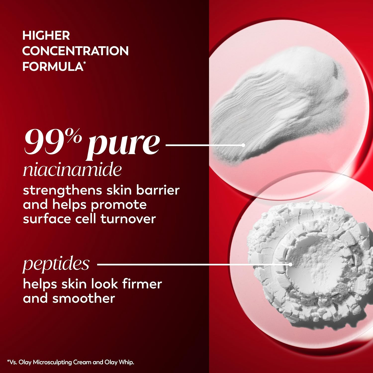 Olay Niacinamide Face Moisturizer, Firming Cream for Women, Non-Greasy - Anti-Wrinkle, Anti-Aging, Hydrating, Renewing, Stronger Skin Barrier, Smooths - Peptides, 1.7 Oz - Image 3